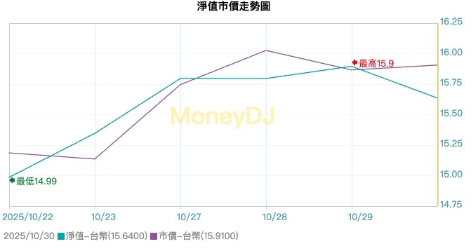 00989A 是什麼？摩根大美國領先科技主動式ETF全解析