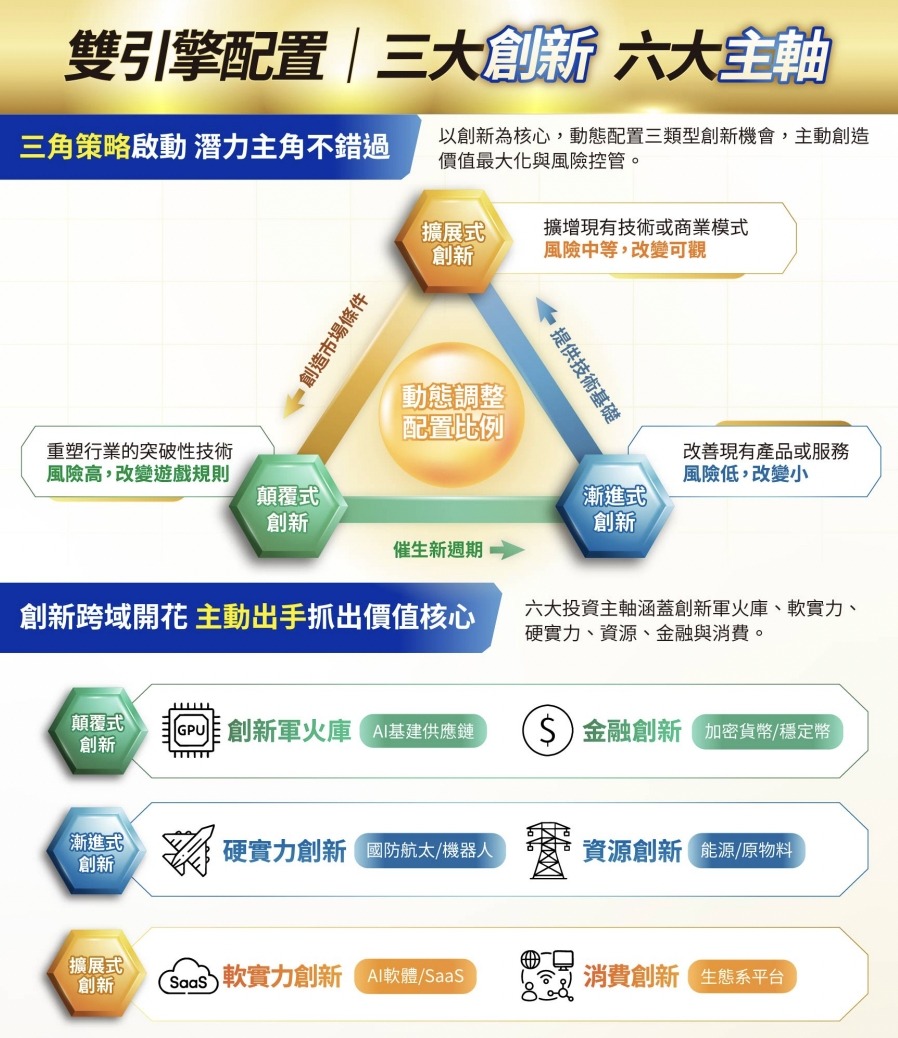 00988A 是什麼？統一全球創新主動式ETF全攻略