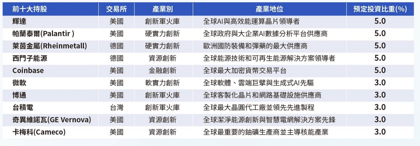 00988A 是什麼？統一全球創新主動式ETF全攻略