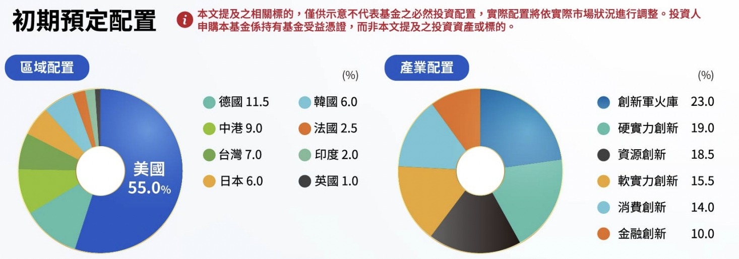 00988A 是什麼？統一全球創新主動式ETF全攻略