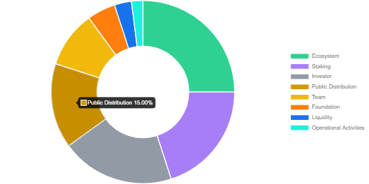 幣安 HODLer 空投是什麼?如何參與?最新一期 APRO(AT) 項目介紹 - 第6張圖 幣安 HODLer 空投是什麼?如何參與?最新一期 APRO(AT) 項目介紹