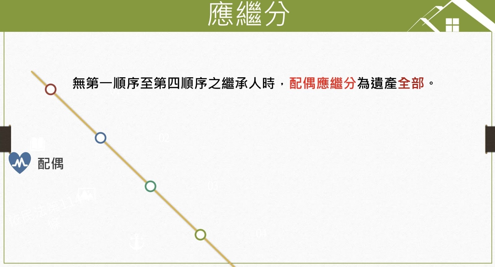 特留分是什麼？法律定義、計算方式與最新修法