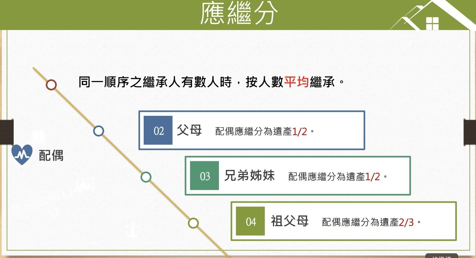 特留分是什麼？法律定義、計算方式與最新修法