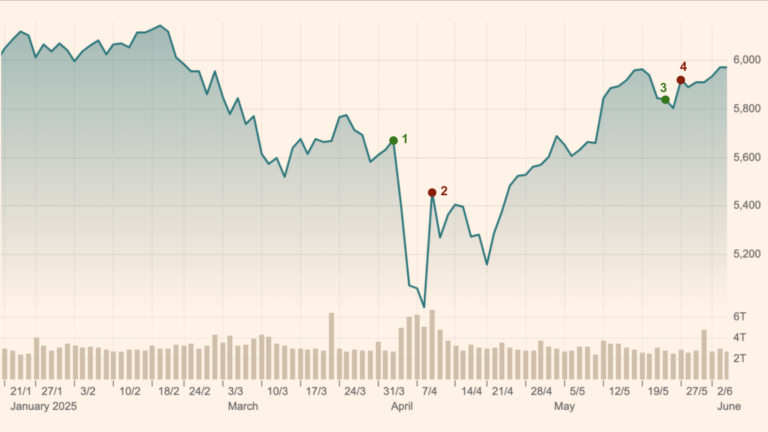 從川普到加密貨幣，TACO如何改變交易策略與市場波動？