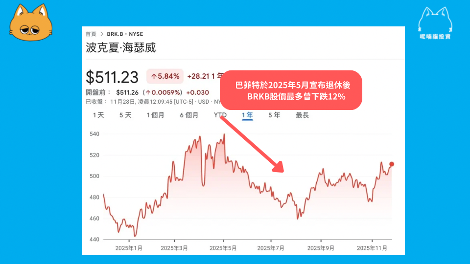 巴菲特要退休了嗎？退休消息與波克夏接班規劃