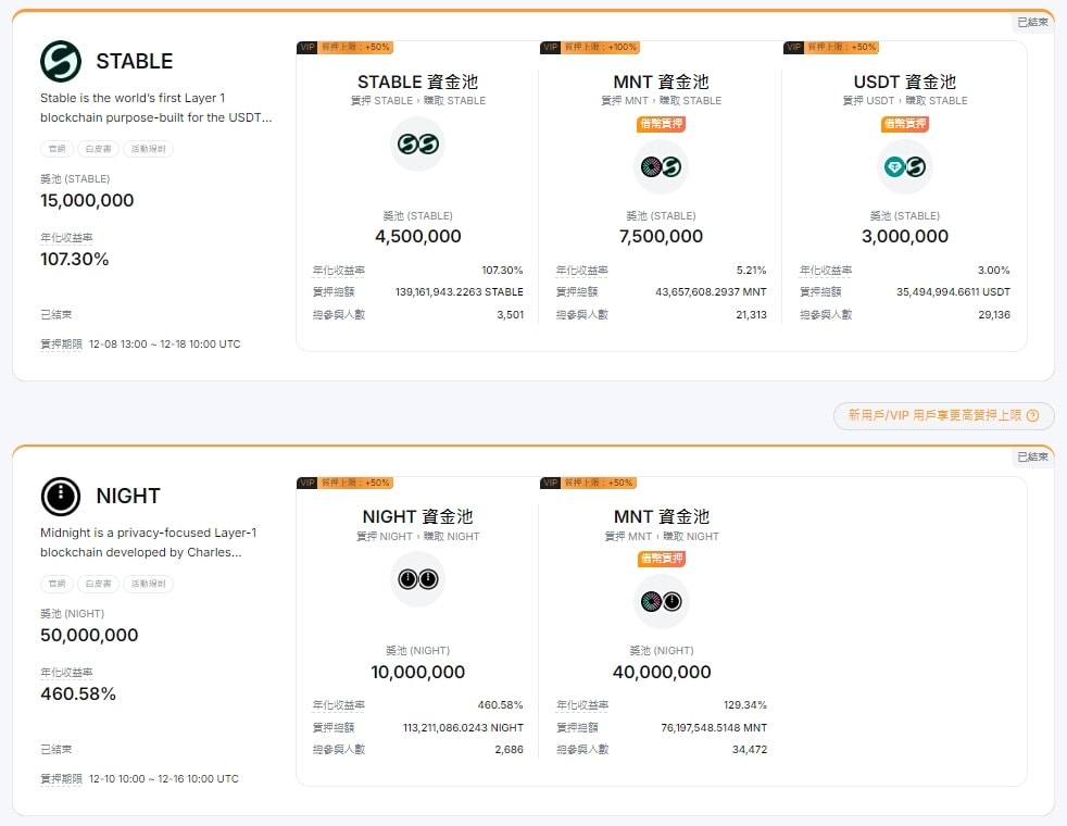 2026 最新｜Bybit Launchpool 全攻略：參與教學、預估收益