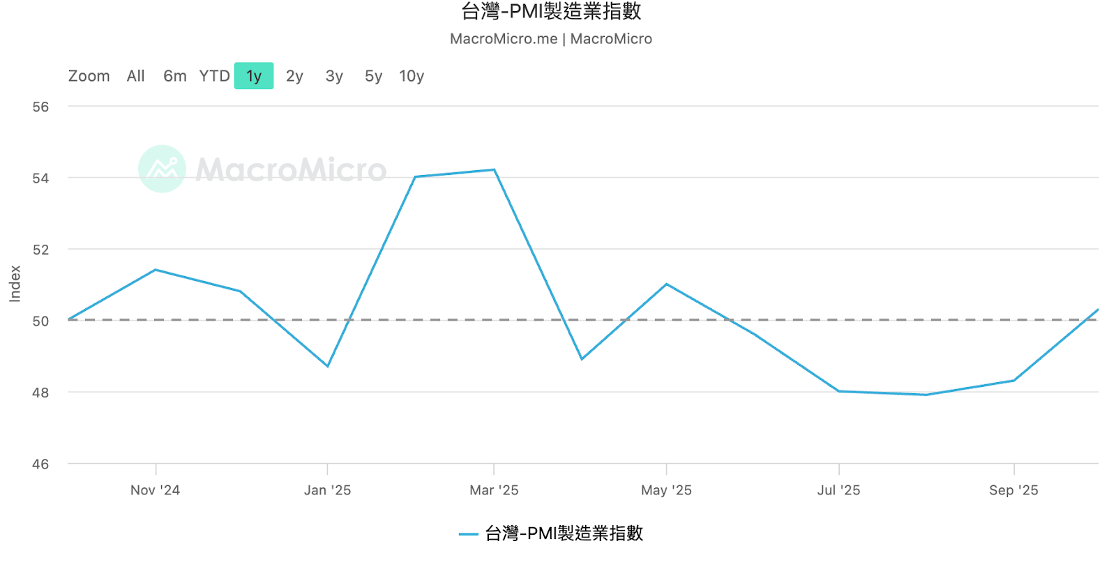 IPI指數是什麼？台灣製造業景氣全解析