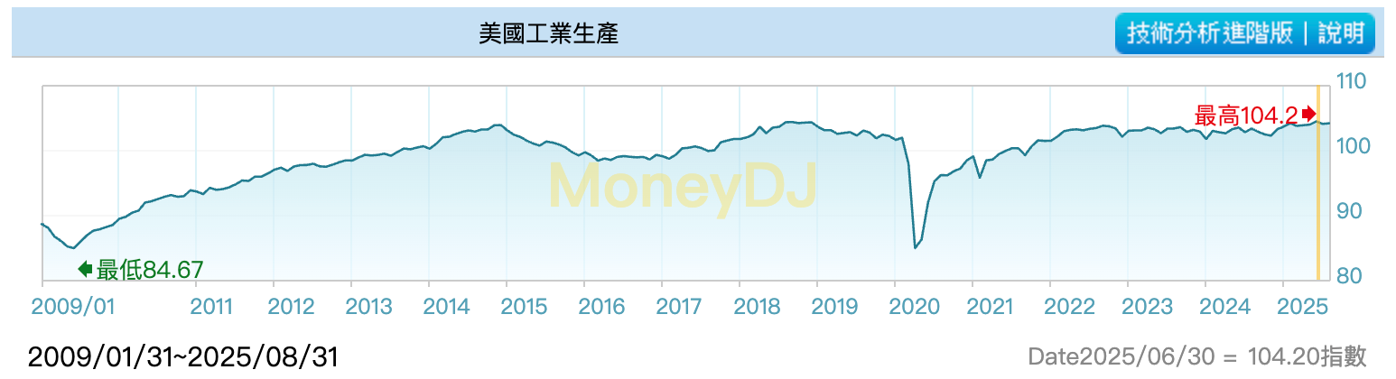 IPI指數是什麼？台灣製造業景氣全解析