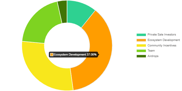 幣安 HODLer 空投是什麼?如何參與?最新一期 Brevis(BREV) 項目介紹 - 第5張圖 幣安 HODLer 空投是什麼?如何參與?最新一期 Brevis(BREV) 項目介紹