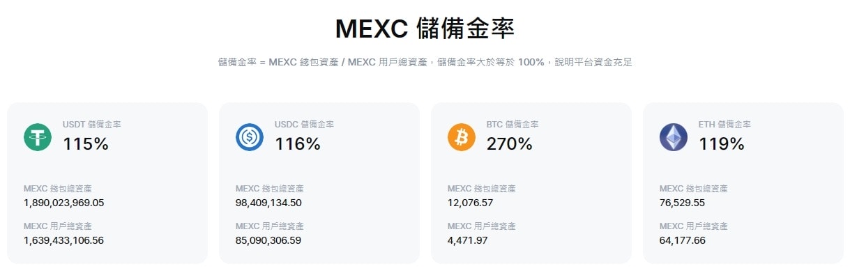 2026 最新｜MEXC 抹茶交易所是詐騙嗎？功能、特色、手續費詳解