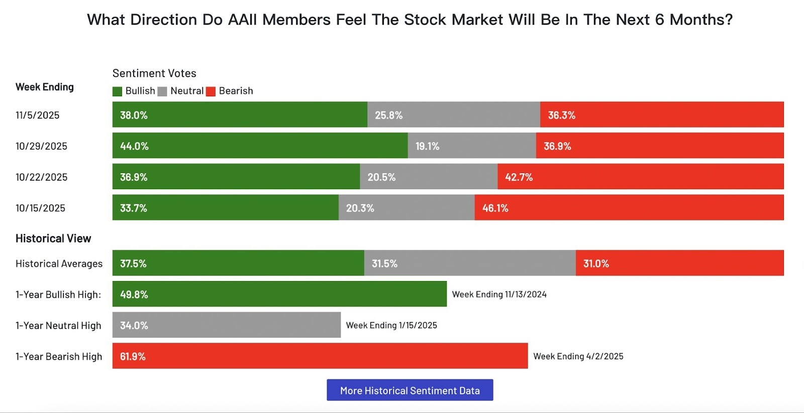 AAII 是什麼？投資人信心與市場反應全指南