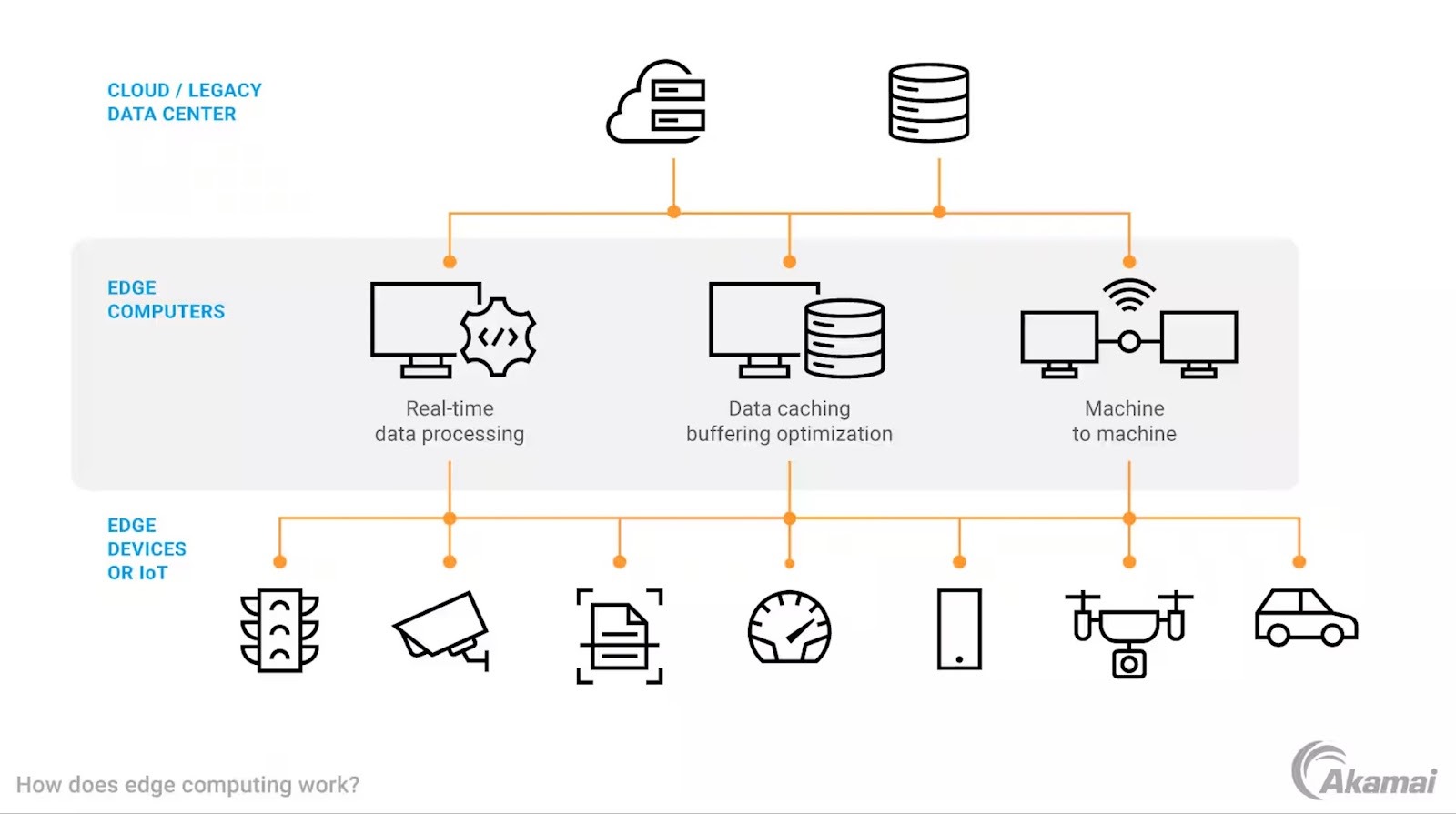 邊緣運算是什麼？核心概念、應用與未來趨勢總整理
