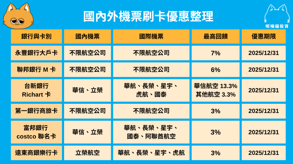2025 機票刷卡怎麼選？刷卡買機票必看攻略