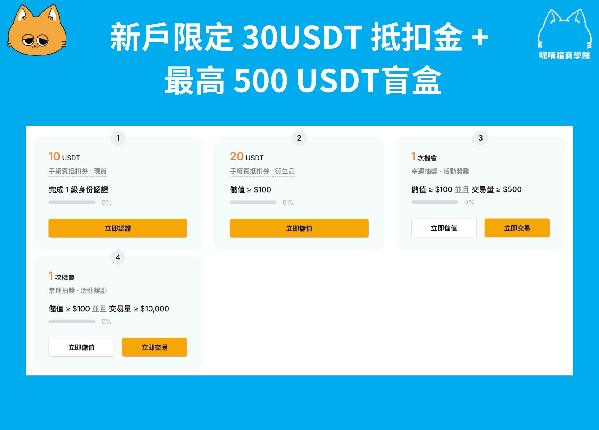 2025 最新｜輸入 Bybit 推薦邀請碼【36533】享最高 30,530U 贈金 + 8 折手續費優惠