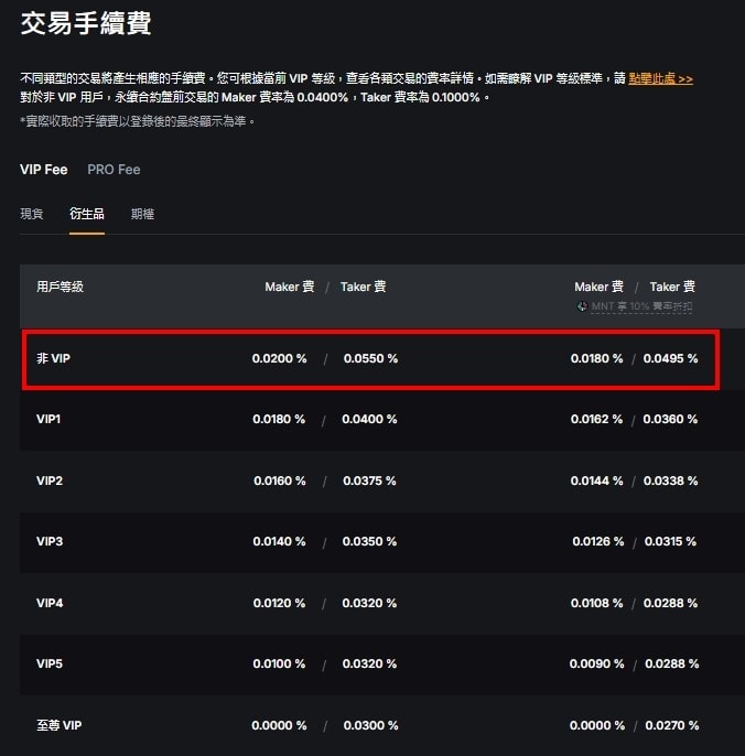 2026 最新｜Bybit 合約交易圖文教學：2 個技巧提升合約交易勝率