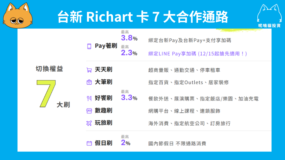 台新銀行大全聯信用卡回饋解析|大全聯、全聯、全支付全面啟動 - 第1張圖 台新銀行大全聯信用卡回饋解析|大全聯、全聯、全支付全面啟動