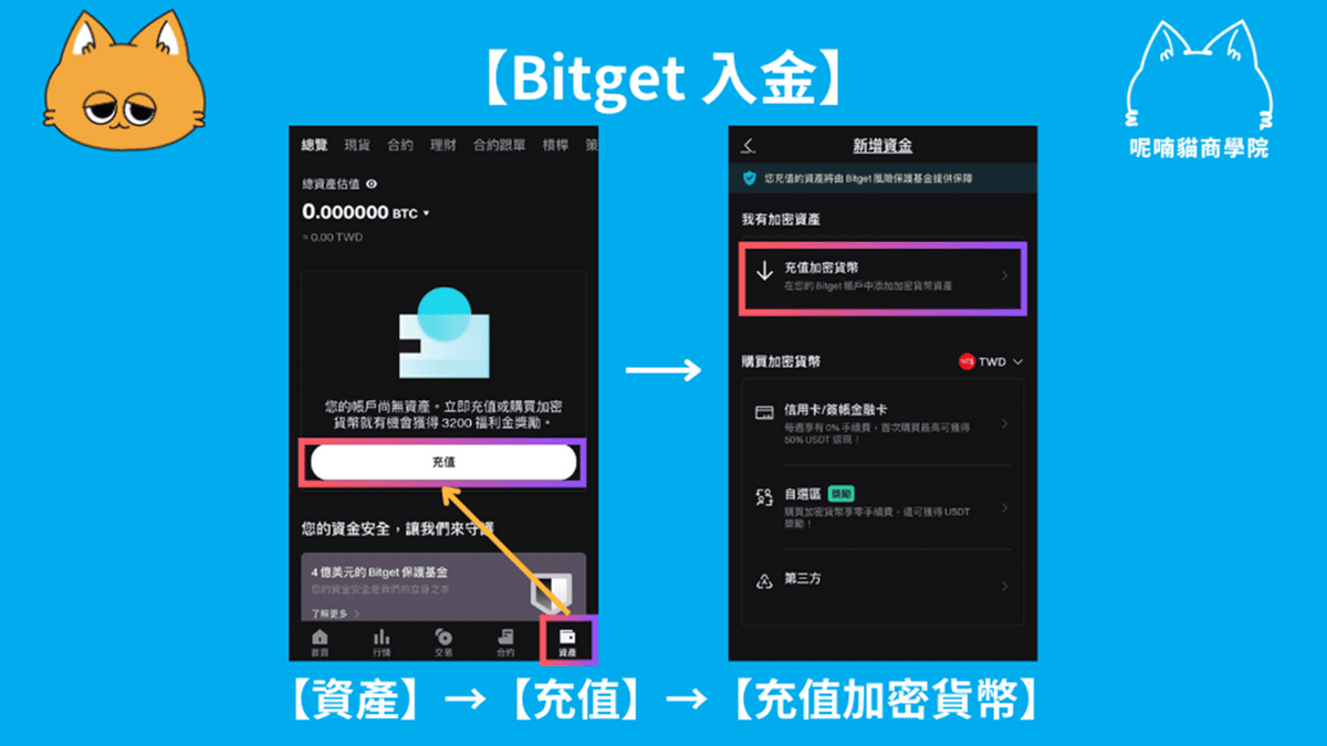 2026 最新|Bitget 入金教學:3 大管道手續費比較、圖文步驟教學 - 第1張圖 2026 最新|Bitget 入金教學:3 大管道手續費比較、圖文步驟教學
