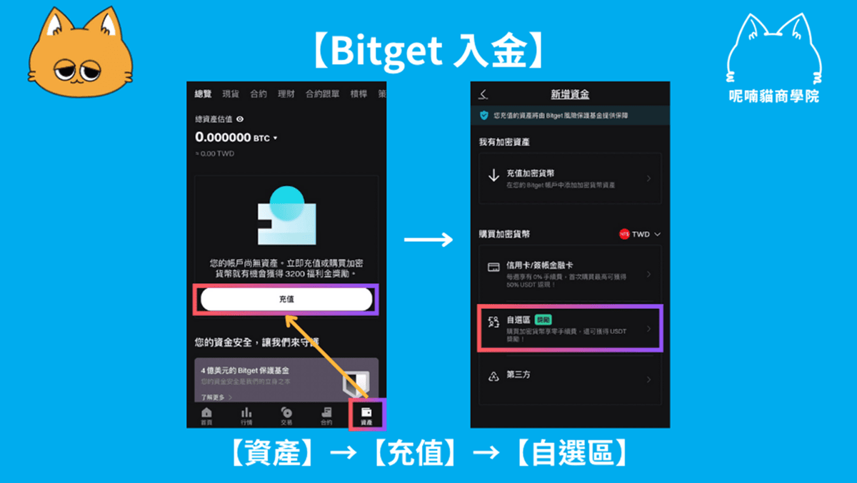 2026 最新|Bitget 入金教學:3 大管道手續費比較、圖文步驟教學 - 第8張圖 2026 最新|Bitget 入金教學:3 大管道手續費比較、圖文步驟教學