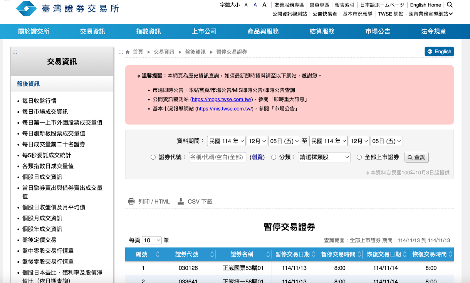 台股停牌是什麼？影響、復牌條件與投資人應對指南