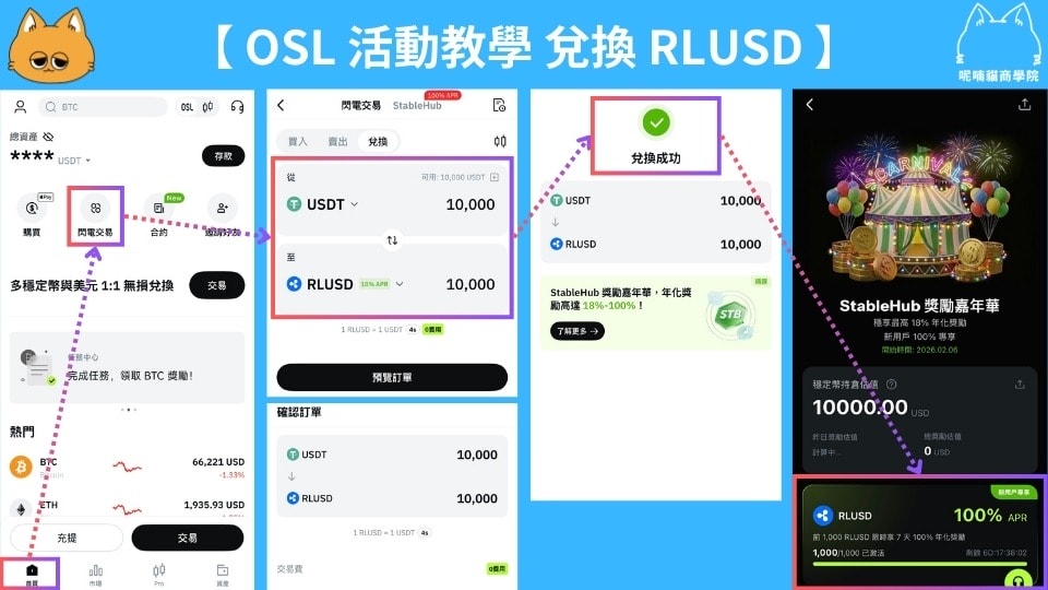 OSL 合規交易所完整解析｜1:1 USDC 兌美元出金＋StableHub 限時存U活動說明