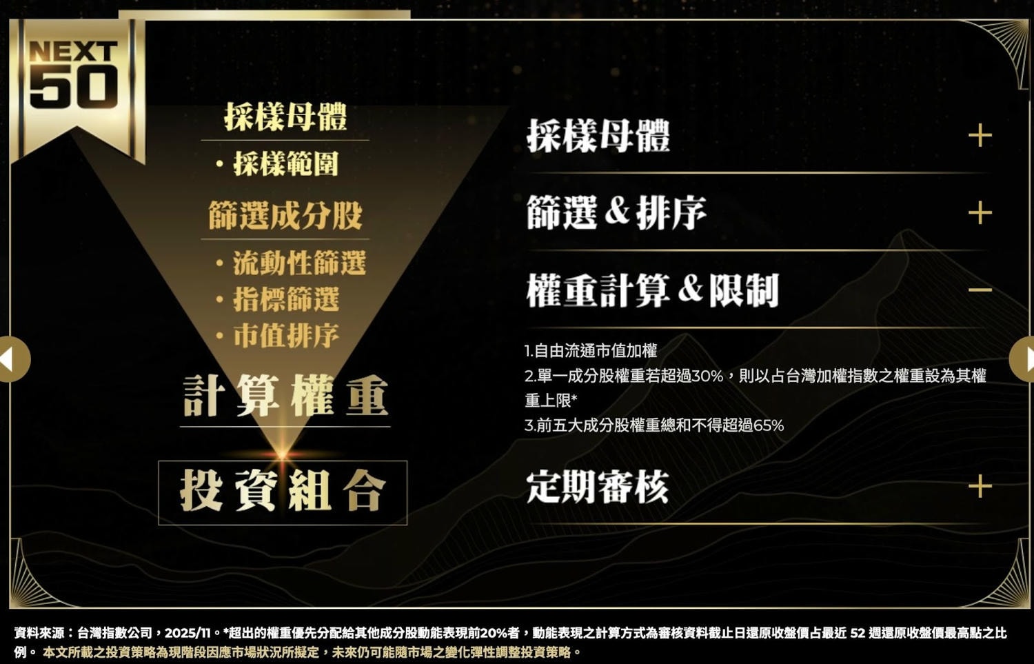 009816是什麼？凱基台灣TOP50ETF全解析
