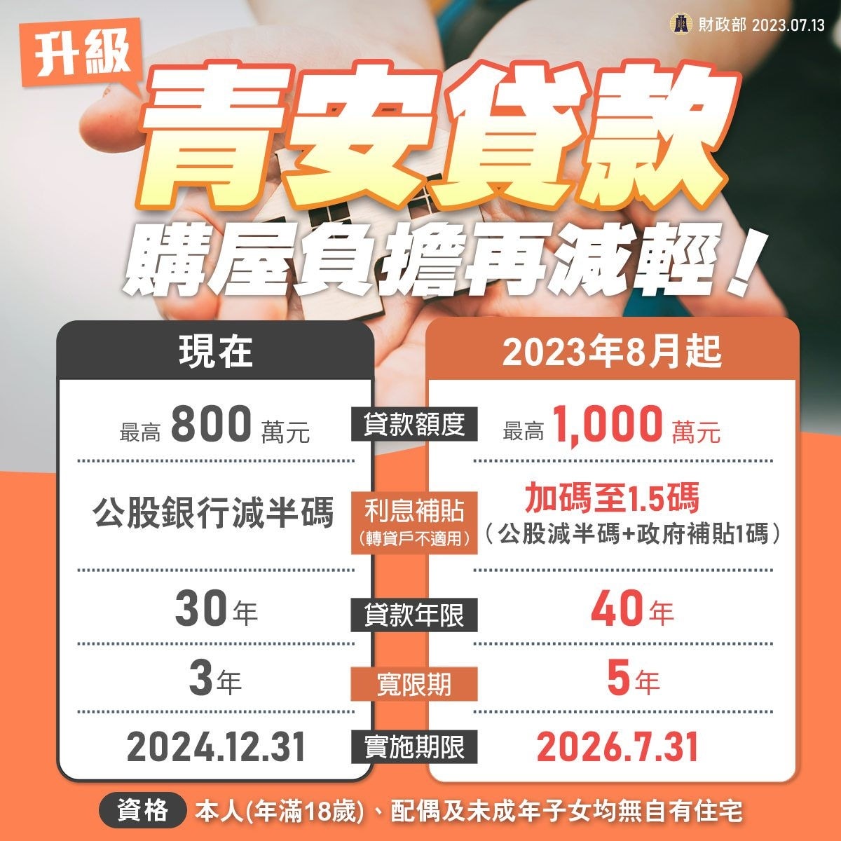 新青安退場是什麼?房貸利率變化、替代方案全解析 - 第1張圖 新青安退場是什麼?房貸利率變化、替代方案全解析