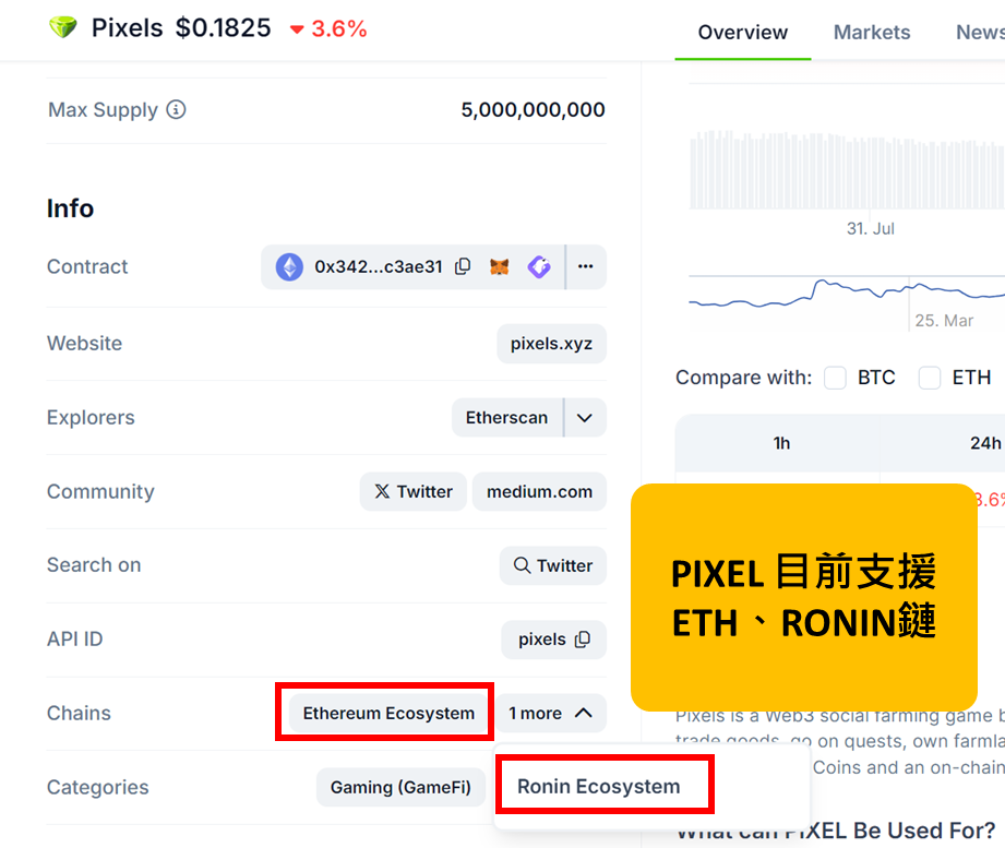 如何查詢幣安錢包地址?跨鏈轉帳、常見問題全攻略 - 第6張圖 如何查詢幣安錢包地址?跨鏈轉帳、常見問題全攻略