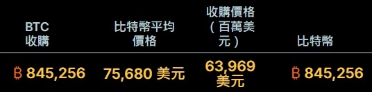 MicroStrategy（微策略）公司是誰？解析狂買比特幣的超級大戶