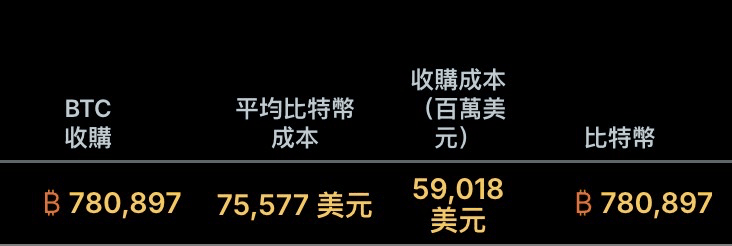 MicroStrategy（微策略）公司是誰？解析狂買比特幣的超級大戶