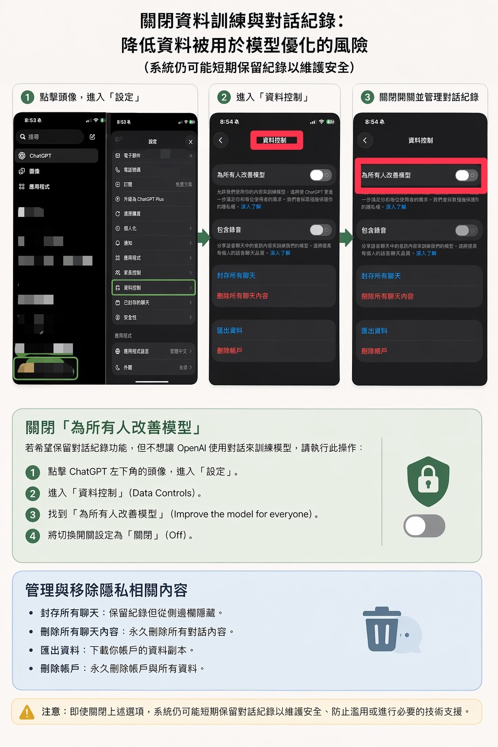 2026 ChatGPT 入門解析： 5 分鐘搞懂 AI 寫作神器