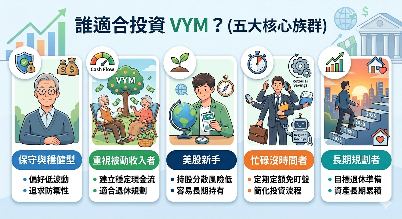 VYM ETF 是什麼?報酬、殖利率及長期表現全面解析 - 第3張圖 VYM ETF 是什麼?報酬、殖利率及長期表現全面解析