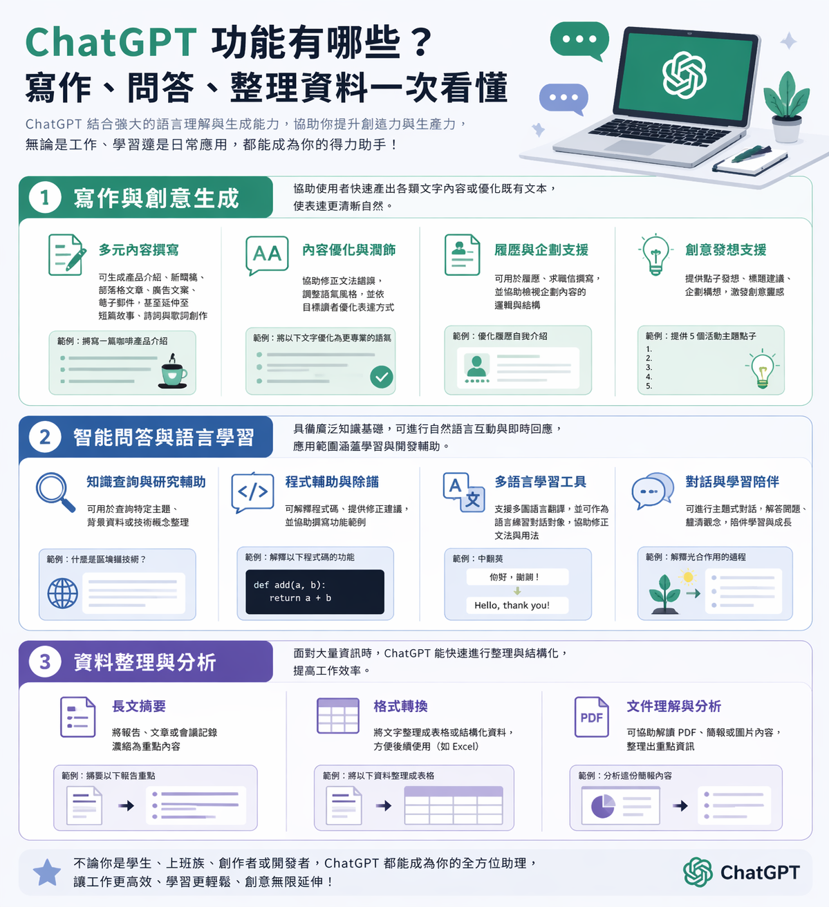 2026 ChatGPT 入門解析： 5 分鐘搞懂 AI 寫作神器