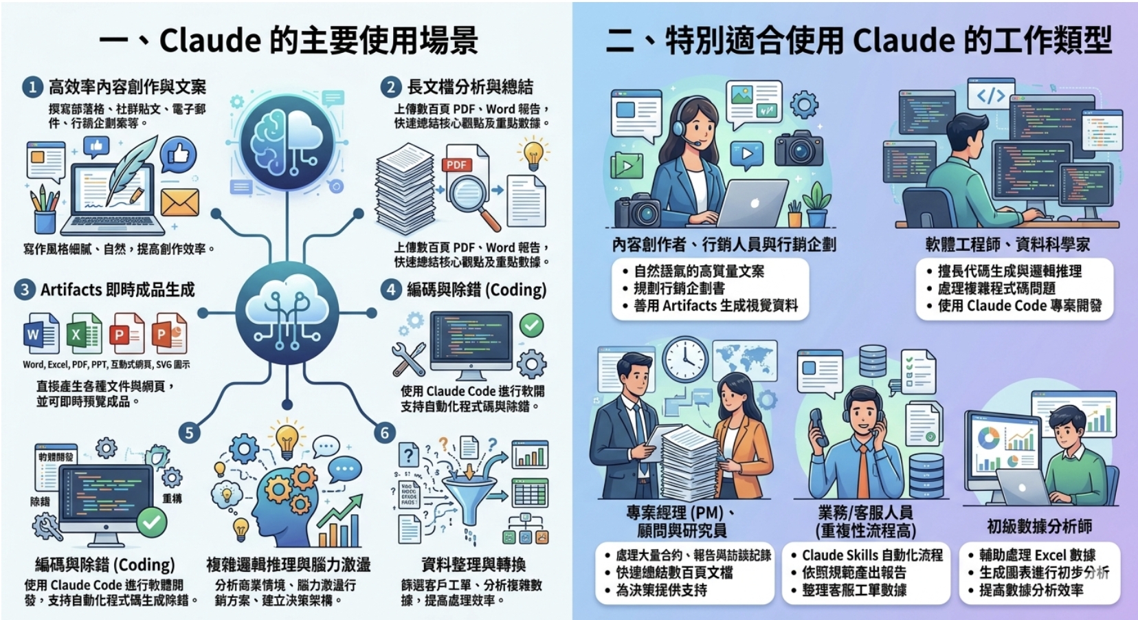 2026 Claude AI 完整指南:新手教學、模型比較、工具差異與使用場景 - 第3張圖 2026 Claude AI 完整指南:新手教學、模型比較、工具差異與使用場景