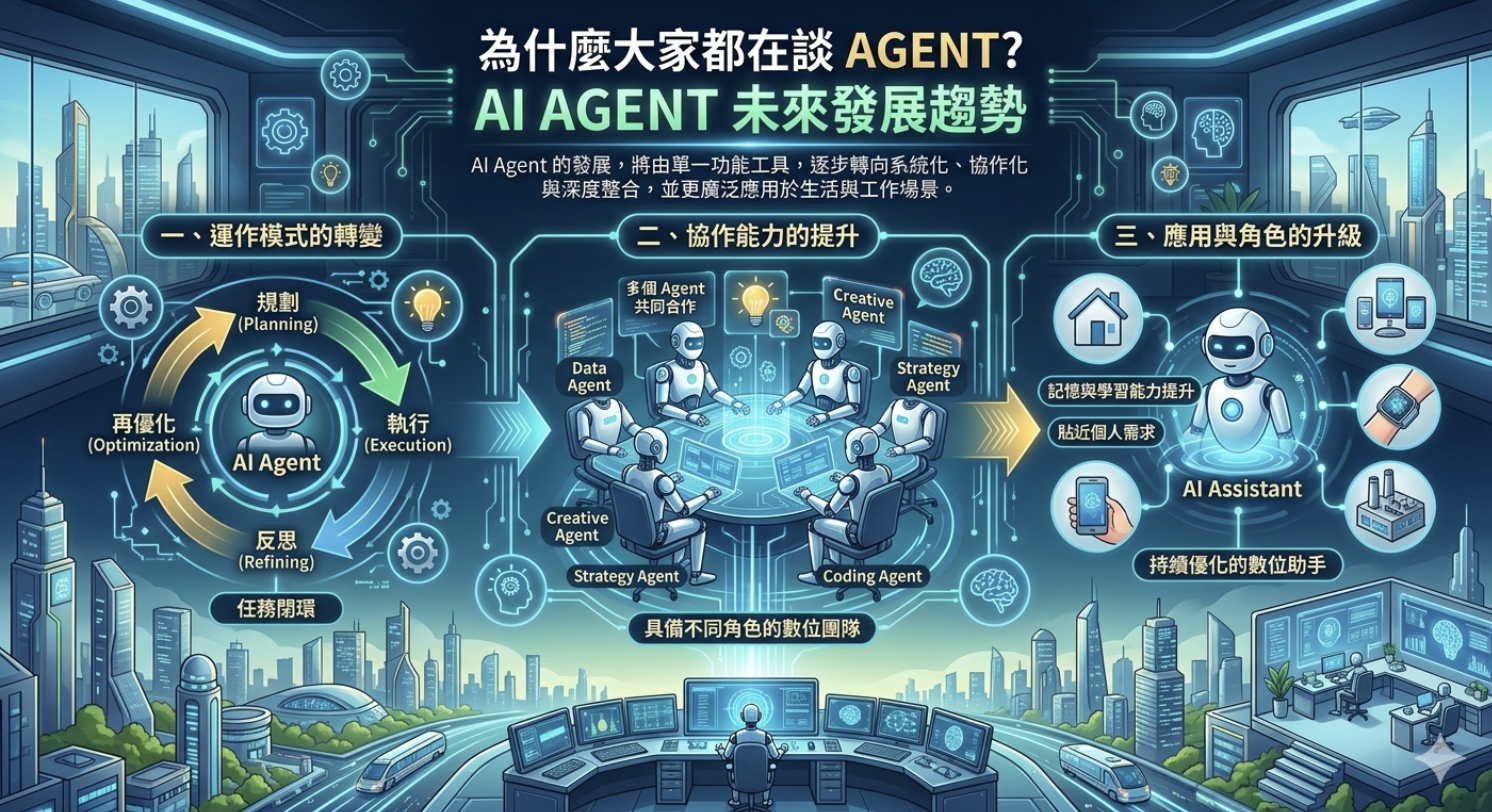 2026 AI Agent 全解析:從目標到自動化任務使用攻略 - 第5張圖 2026 AI Agent 全解析:從目標到自動化任務使用攻略