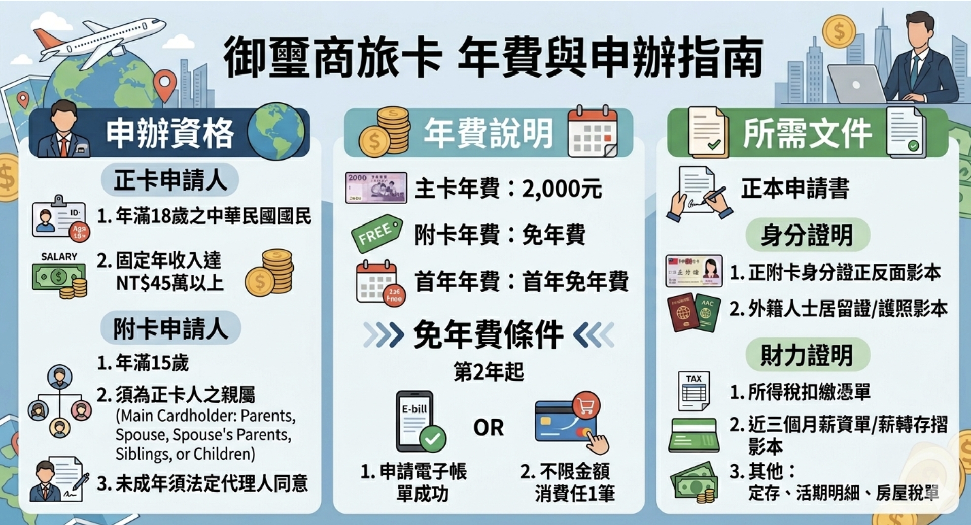 2026 第一銀行御璽商旅卡好用嗎？回饋優惠、機場權益與申辦條件總整理