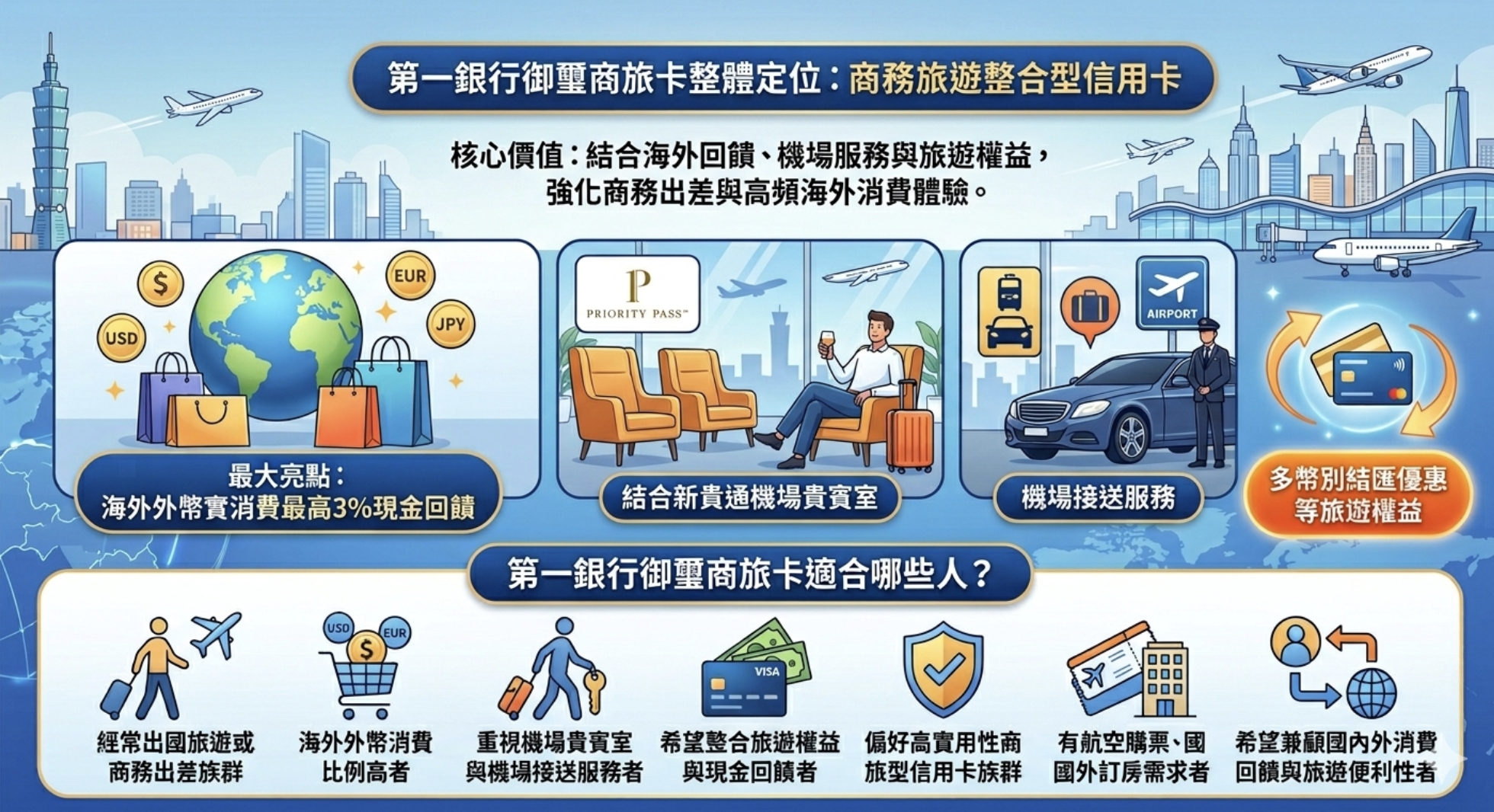 2026 第一銀行御璽商旅卡好用嗎？回饋優惠、機場權益與申辦條件總整理