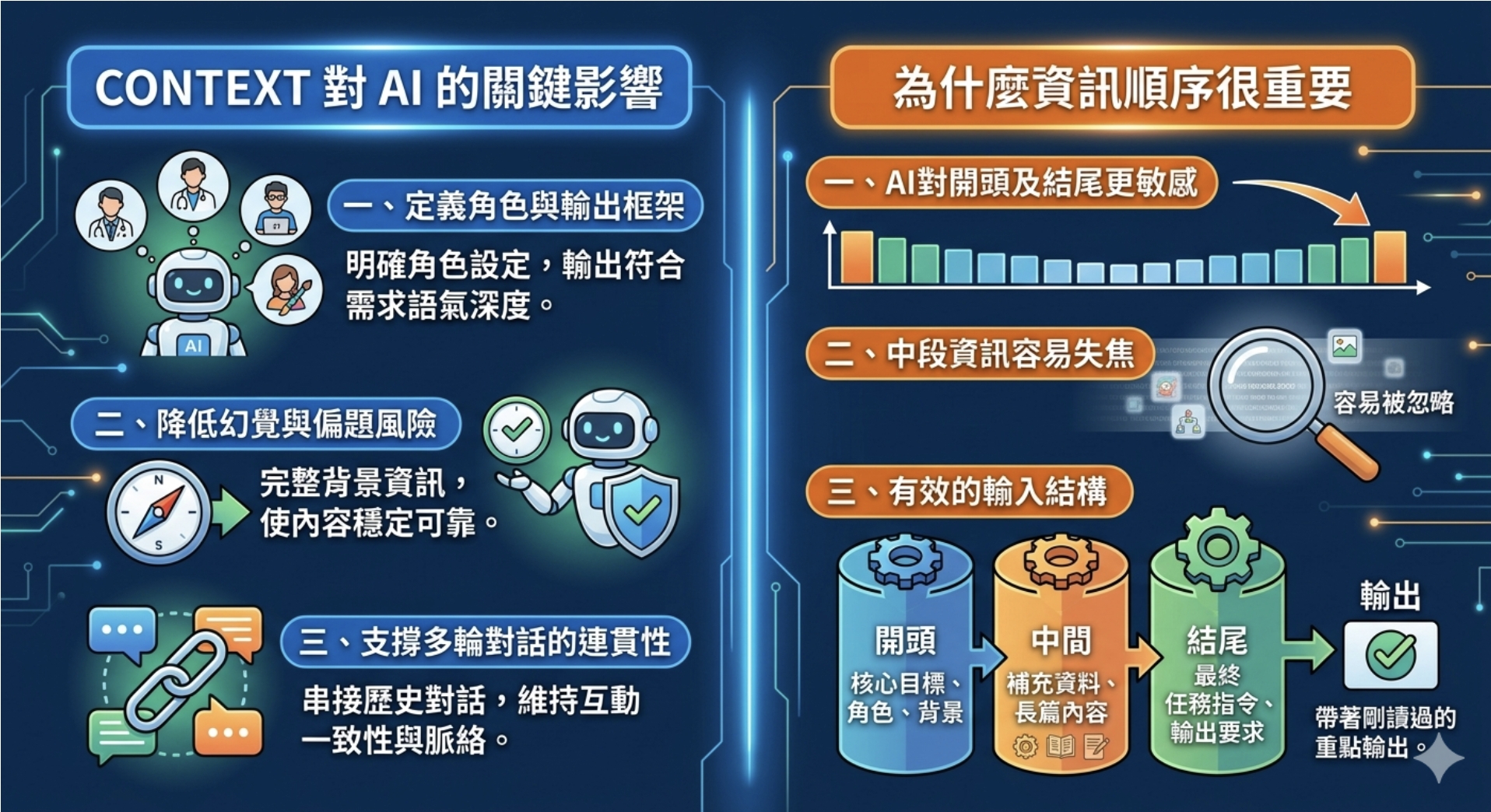 AI Context 是什麼？一次搞懂上下文、Context Window、Prompt 差異與應用