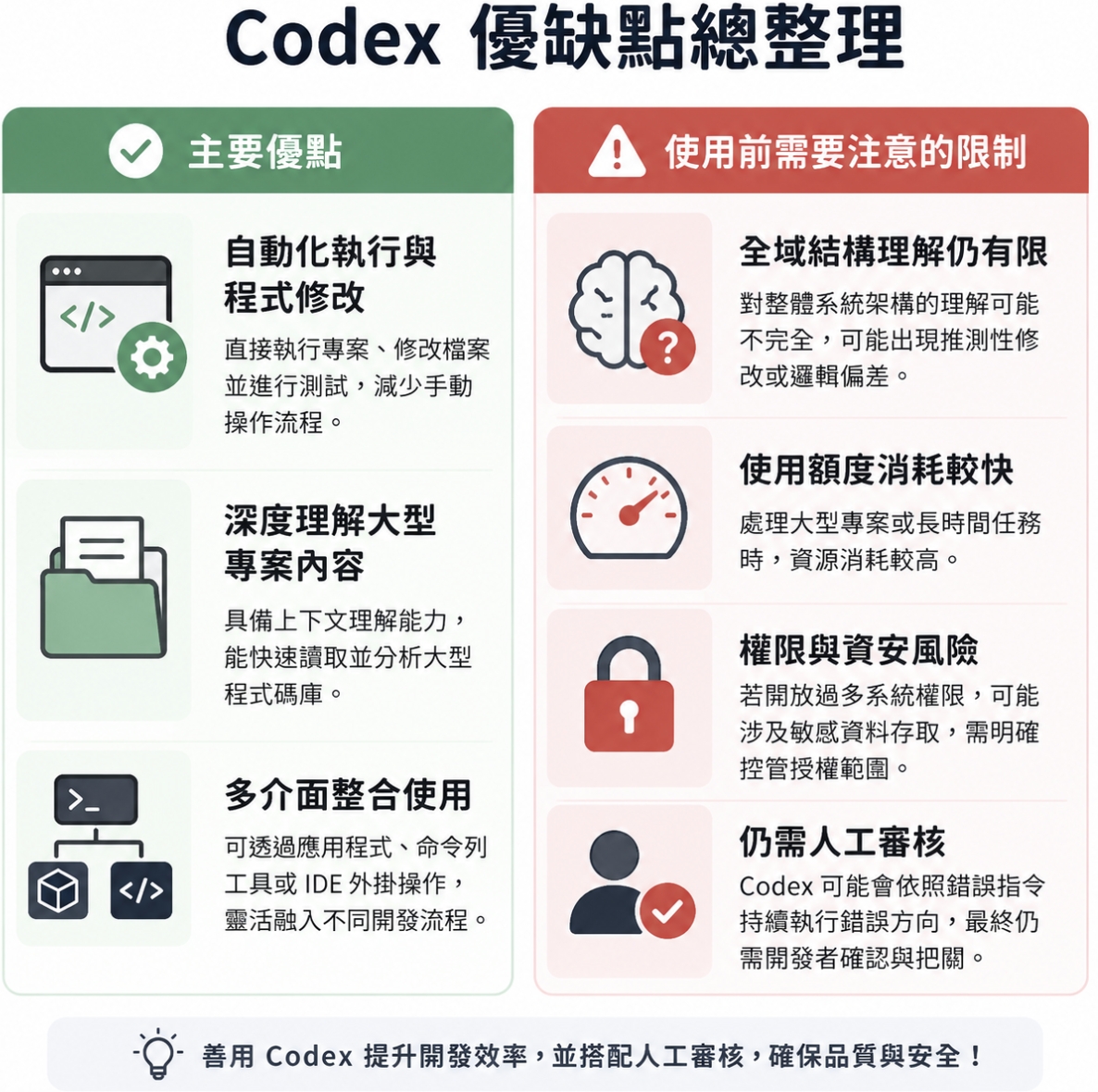 Codex 是什麼？從定位、特色到使用方法完整解析