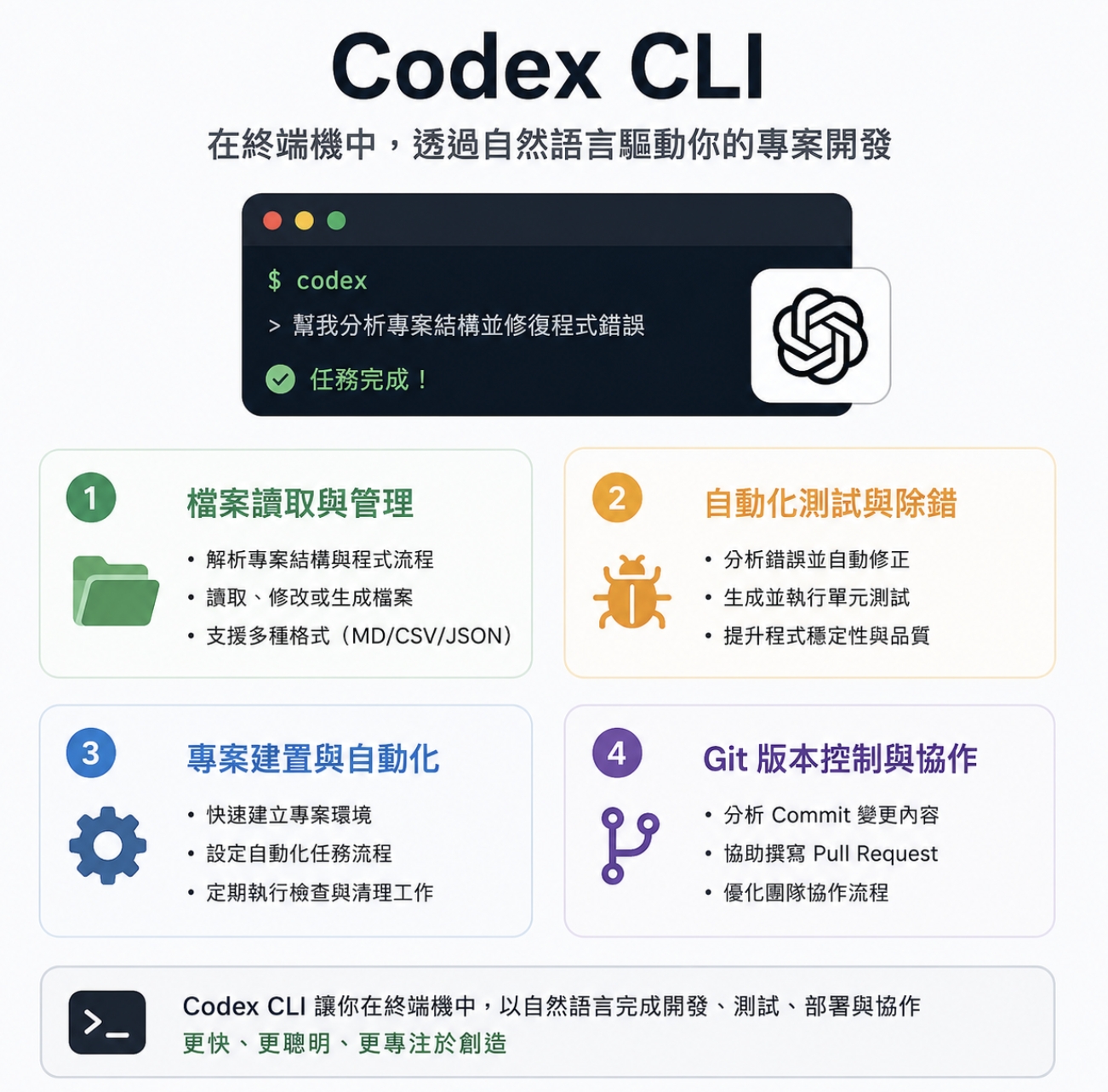 Codex 是什麼？從定位、特色到使用方法完整解析