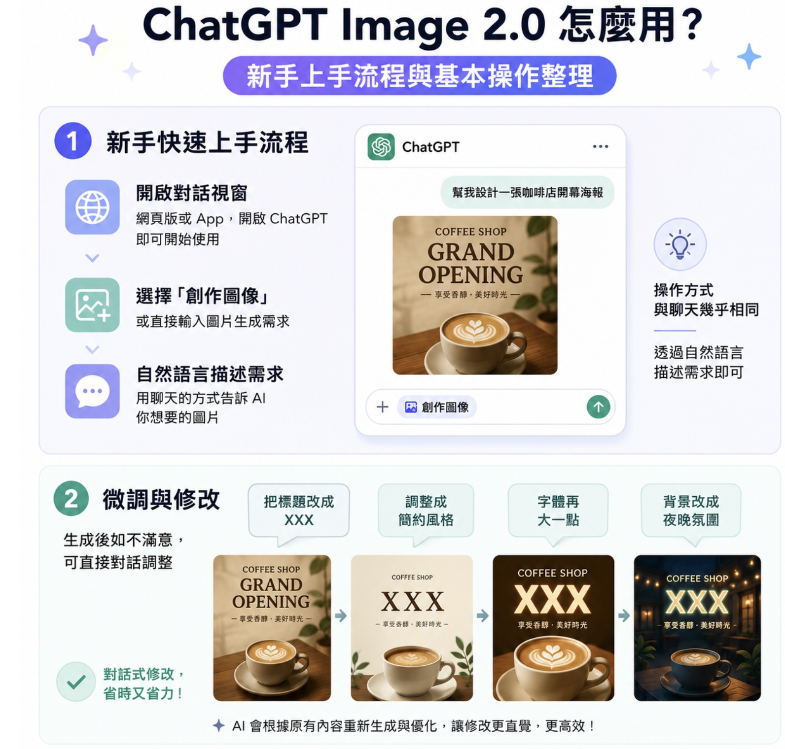 ChatGPT Image 2.0 怎麼用？新手上手流程、提示詞範例與常見應用整理