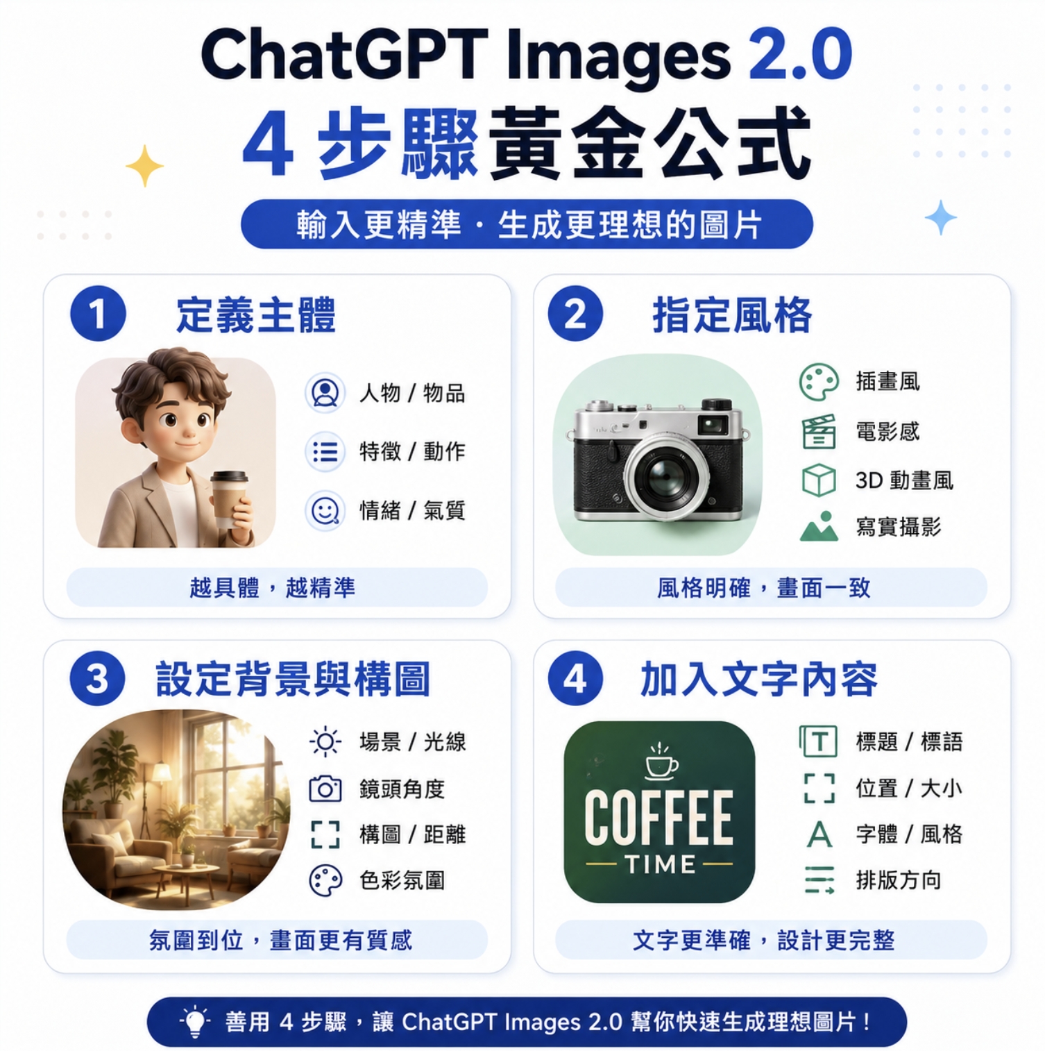 ChatGPT Image 2.0 怎麼用？新手上手流程、提示詞範例與常見應用整理