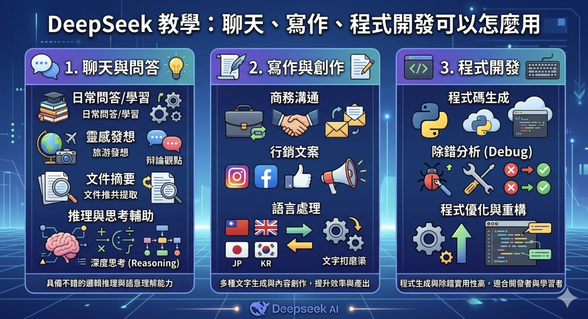 DeepSeek AI 完整解析：從 DeepSeek R1 到實戰用法與優缺點