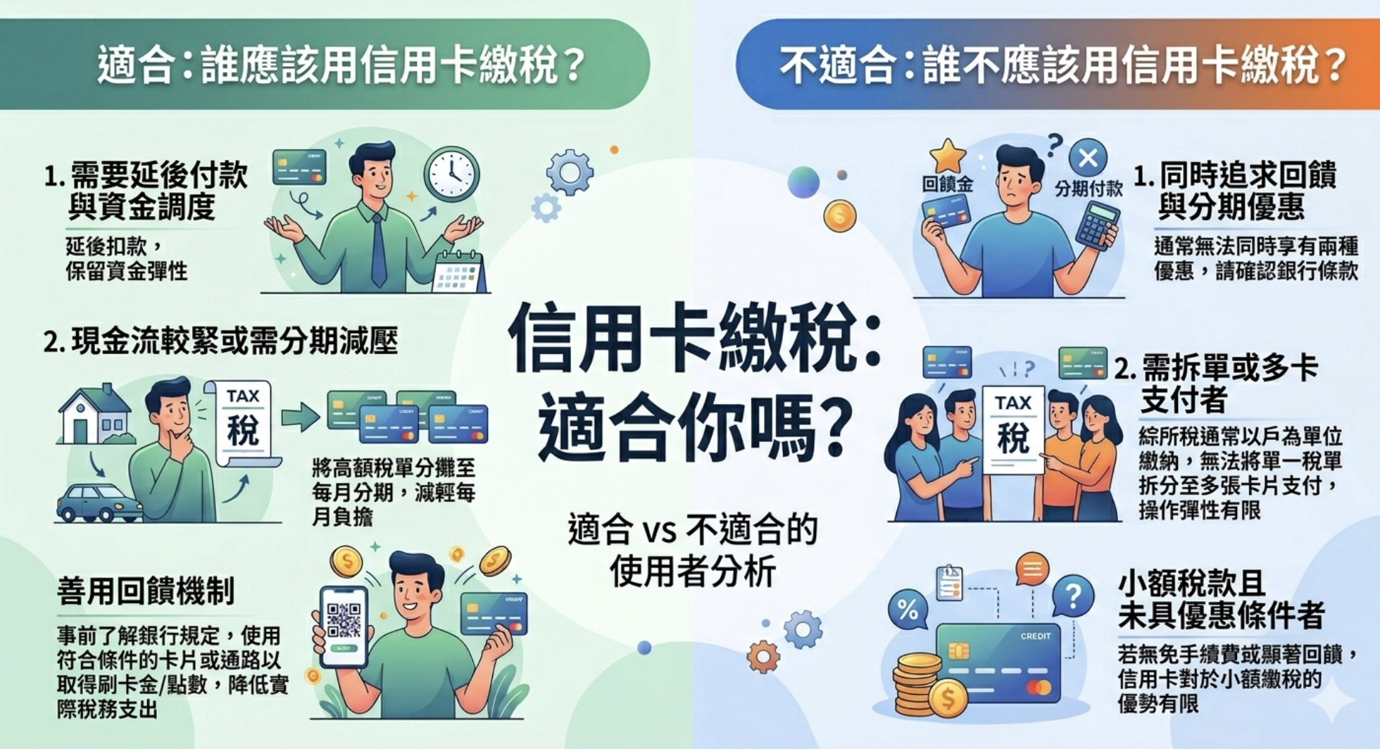 2026 信用卡繳稅回饋怎麼看？先看三個重點稅目、手續費、分期一次算清