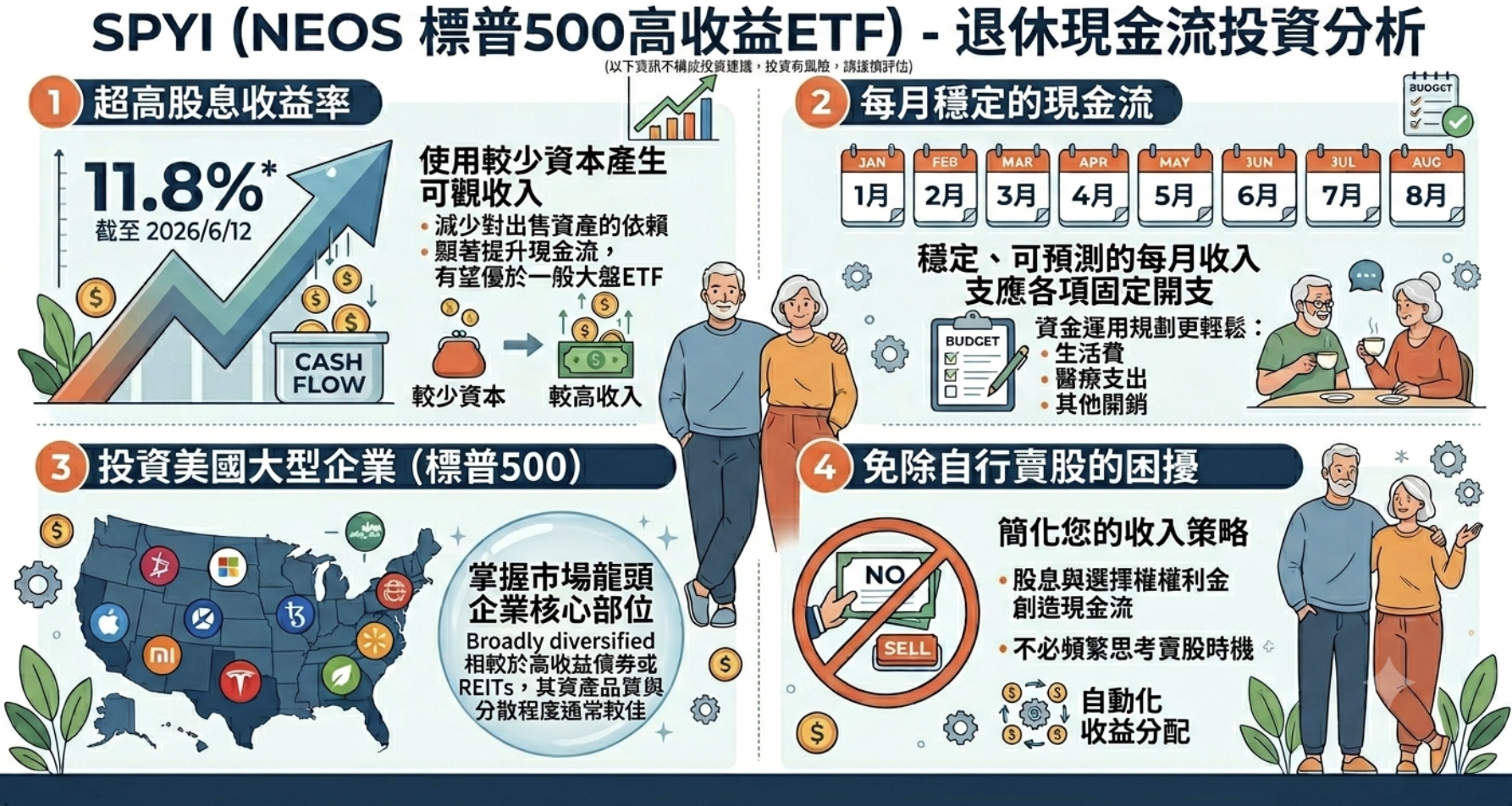 SPYI ETF 完全解析：策略、風險與退休配置建議
