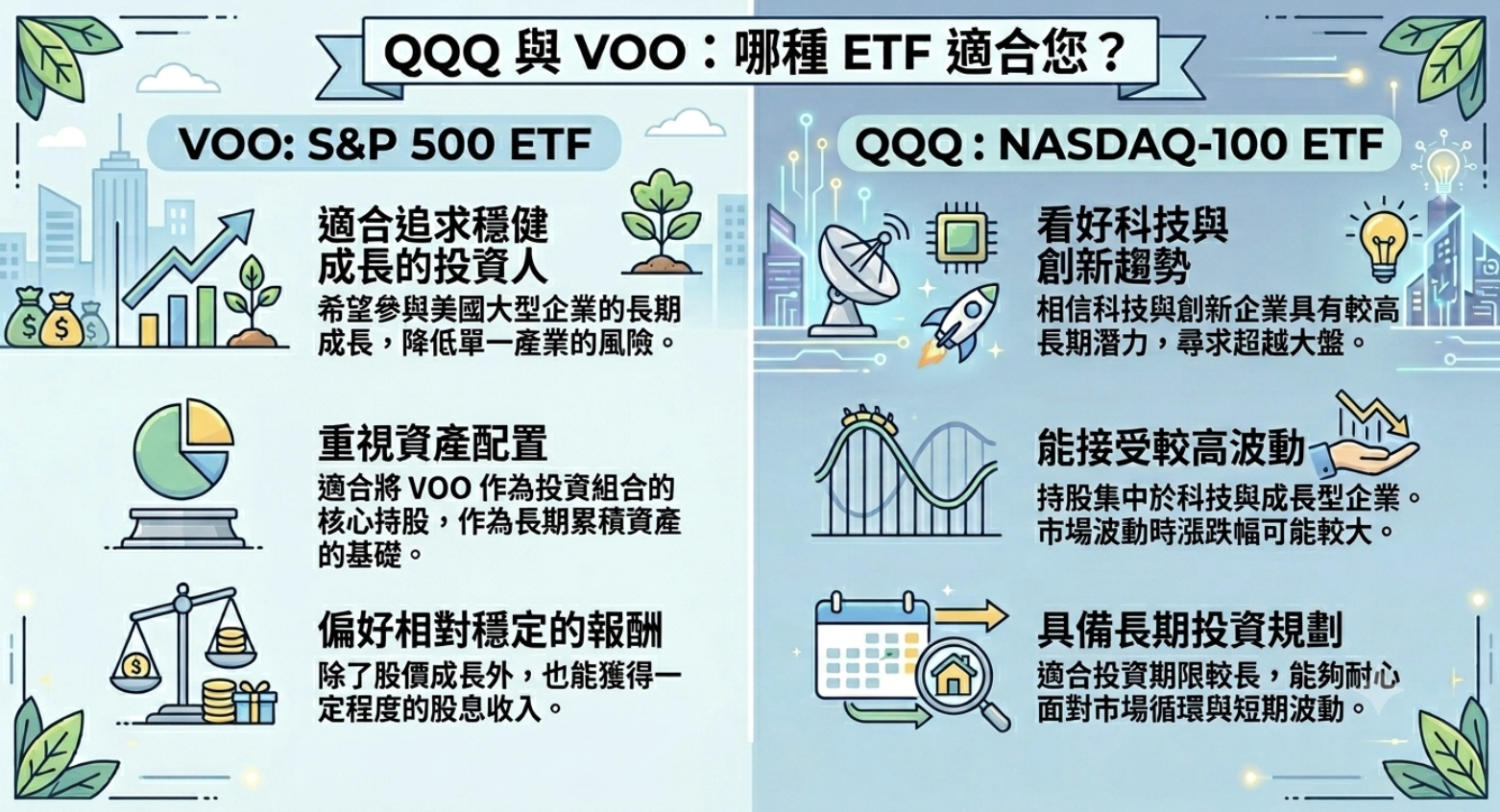 QQQ vs VOO 怎麼選？差異、報酬、波動與適合族群一次看懂
