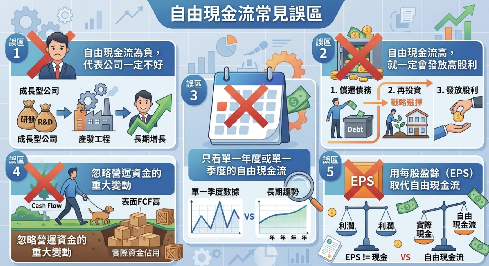 自由現金流完整解析：白話解釋公式、用途與常見誤區
