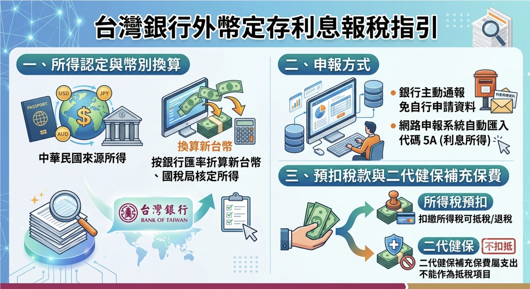 外幣定存報稅完整指南：利息、匯差、海外所得一次搞懂