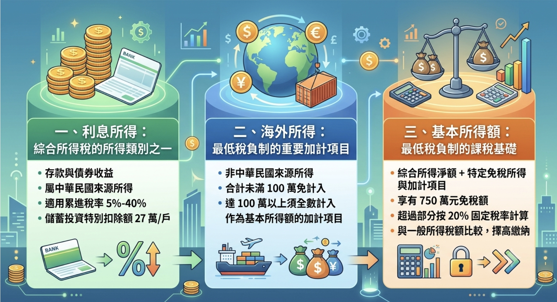 外幣定存報稅完整指南：利息、匯差、海外所得一次搞懂