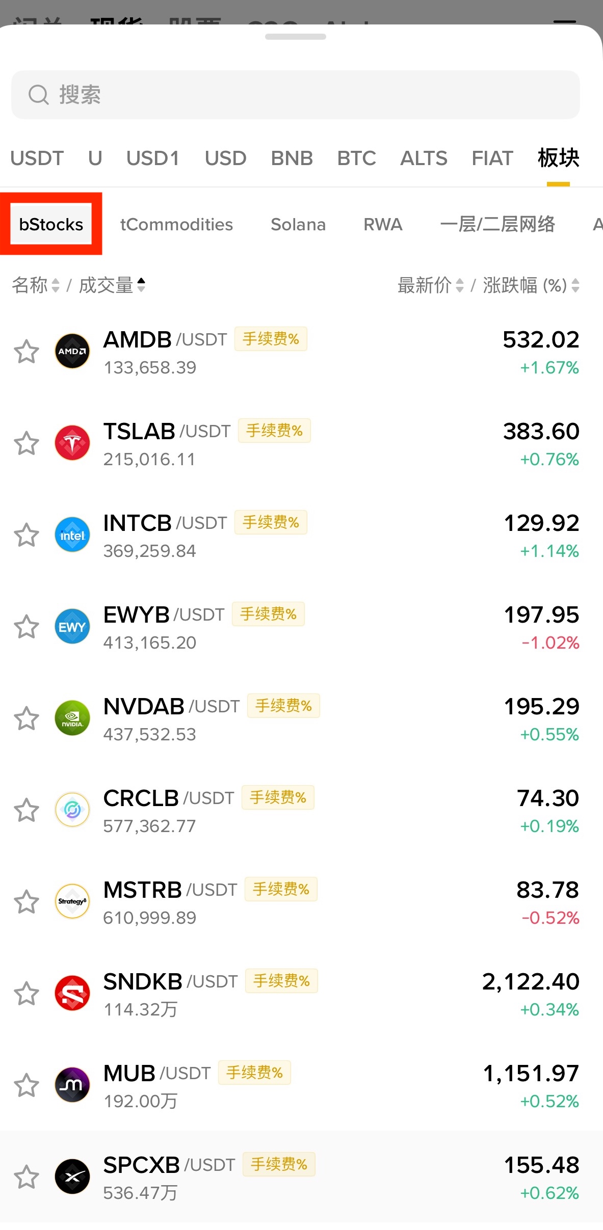 bStocks是什么?Binance代币化美股完整解析:1:1担保、24/7交易、股息与风险 - 第2張圖 bStocks是什么?Binance代币化美股完整解析:1:1担保、24/7交易、股息与风险