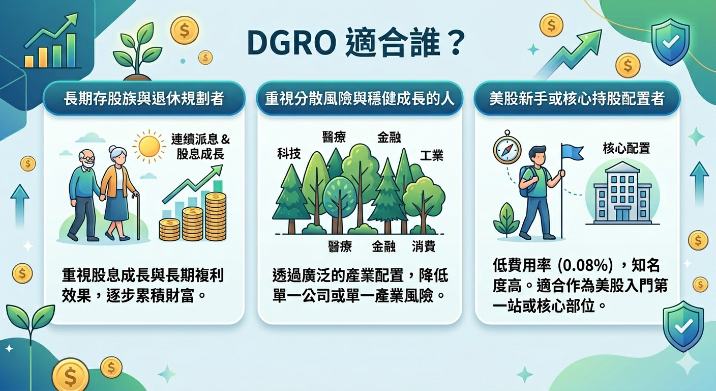 2026 DGRO ETF 全面解析：股息成長、配息穩定性與投資定位一次看懂
